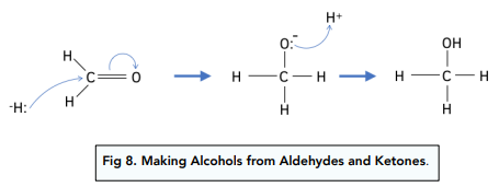 Organic Synthesis: Aliphatic Compounds