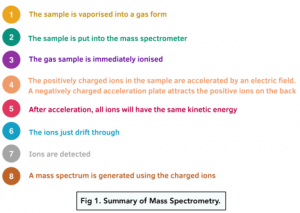 Atomic Structure - Mass Spectrometry