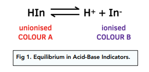 Acids And Bases Acid Base Indicators A Level Chemistry Study Mind