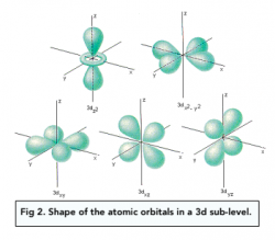 Transition Metals - The Transition Metals (A-Level Chemistry) - Study Mind