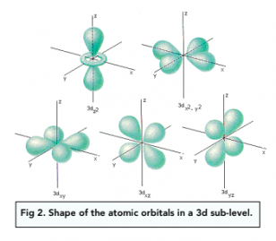 Transition Metals - The Transition Metals (A-Level Chemistry) - Study Mind