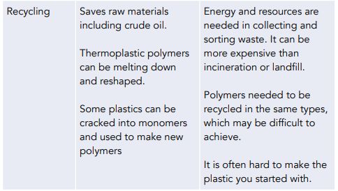 Polymer Disposal