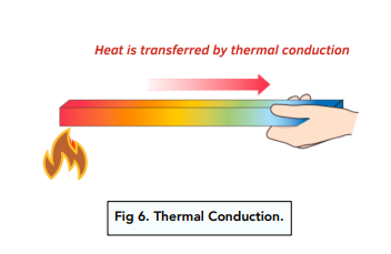 example of conduction heat transfer