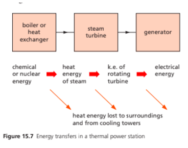 Energy Resources - Electricity Generation Pages
