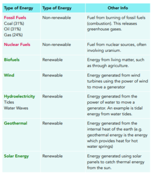 Renewable Energy Sources (GCSE Physics) - Study Mind