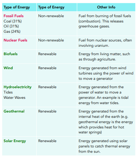 Renewable Energy Sources