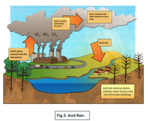 Non-renewable Energy Sources (GCSE Physics) - Study Mind