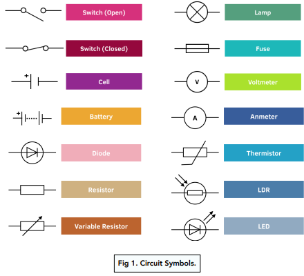 Drawing Circuit Diagrams