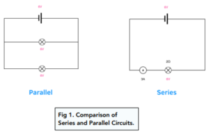 Series And Parallel Circuits (GCSE Physics) - Study Mind