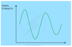 Digital Electronics (GCSE Physics) - Study Mind