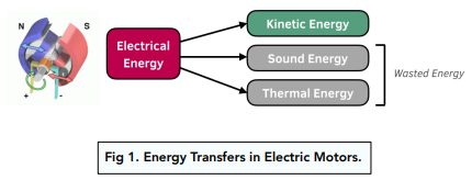 Transfers of Energy