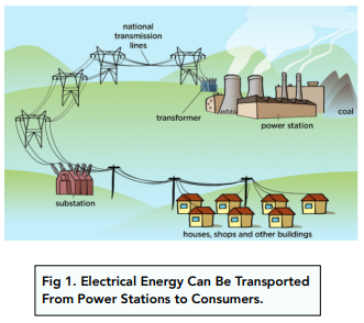Transporting Electrical Energy