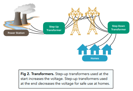 Dangers of Electricity (GCSE Physics) - Study Mind