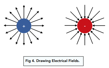 Drawing Electric Field Patterns