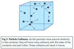 Pressure In Gases (GCSE Physics) - Study Mind