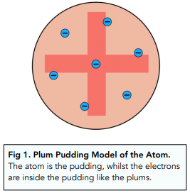 Development of the Atomic Model Part 1
