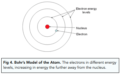 Development of the Atomic Model Part 2