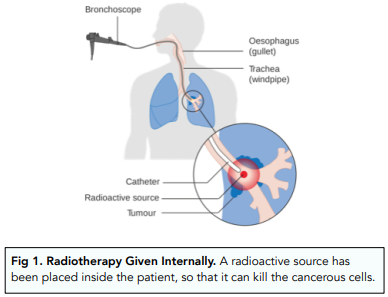 uses of radioactivity in medicine