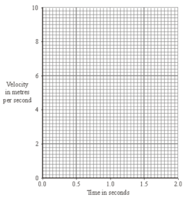 Curved Distance-Time Graphs (GCSE Physics) - Study Mind