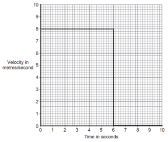 How to Find a Constant Speed, Math