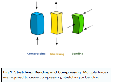 The extension of an elastic spring is found to vary directly with