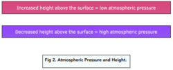 Atmospheric Pressure (GCSE Physics) - Study Mind