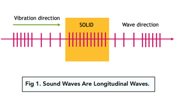 sound travel through air water and solid matter