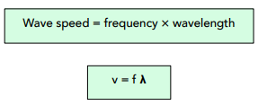 GCSE Physics Wave Speed (v=fλ) Questions and Answers