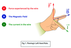 Fleming's Left Hand Rule (gcse Physics) - Study Mind