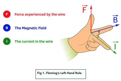 Fleming's Left Hand Rule