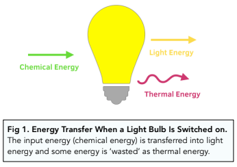 Energy Transfers in a System