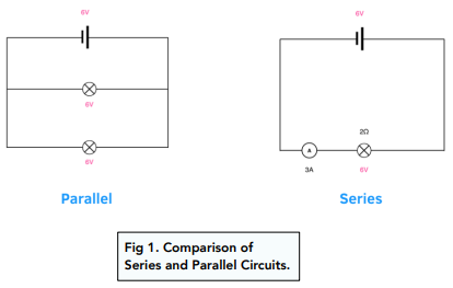 Electricity - 2.2.2 Series and Parallel Circuits (GCSE Physics AQA