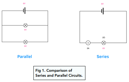 Series and Parallel Circuits