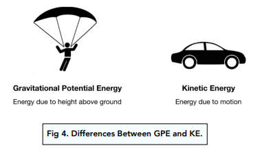 Linking the KE and GPE