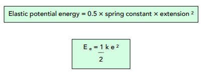 The Elastic Potential Energy Equation
