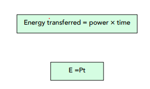 Energy Transfers in Electronic Devices