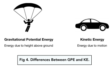 Changes in Energy