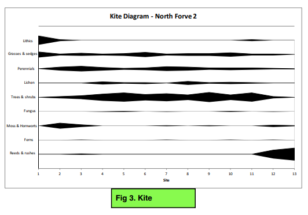 Organisation & Trophic Levels - Quadrat and Transect Sampling (GCSE ...