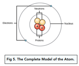 Development of the Atomic Model Part 2