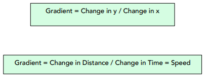 Distance Time Graph - GCSE Maths - Steps And Examples