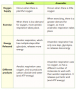 Anaerobic Respiration - Animals (GCSE Biology) - Study Mind