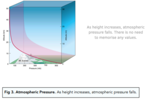 Atmospheric Pressure (GCSE Physics) - Study Mind