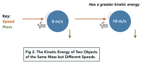 which object had more potential energy when it was lifted to a distance of  10 meters 