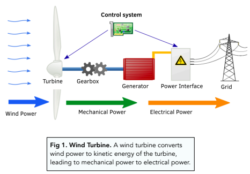 Energy - 1.3 National and Global Energy Resources (GCSE Physics AQA ...