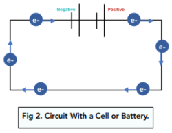 Electricity - 2.1.2 Electrical Charge and Current (GCSE Physics AQA ...