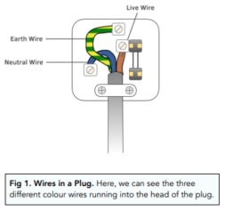 Electricity - 2.3.2 Mains Electricity (gcse Physics Aqa) - Study Mind