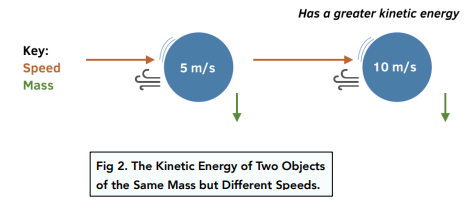 Kinetic Energy