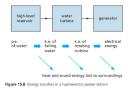 Energy Resources: Electricity Generation (GCSE Physics) - Study Mind