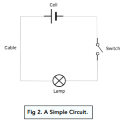 Drawing Circuit Diagrams (GCSE Physics) - Study Mind