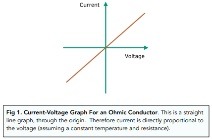 Current-Voltage Graphs